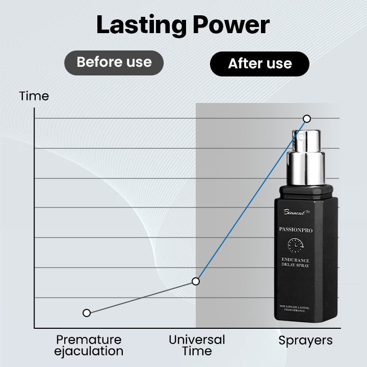 PowerMax Men's Potency Spray (Buy 1 GET 1 FREE GIFT)| 30 Day Money Back Guarantee